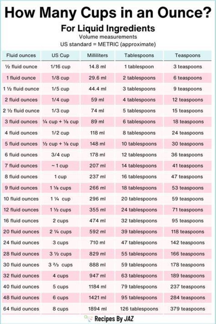 How to convert 12 ounces to 2 cups?