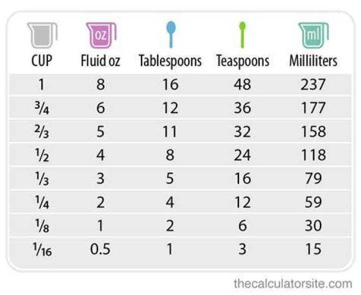 How to convert 6 tablespoons to fluid ounces?