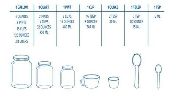 How to convert a tbsp to a pound?