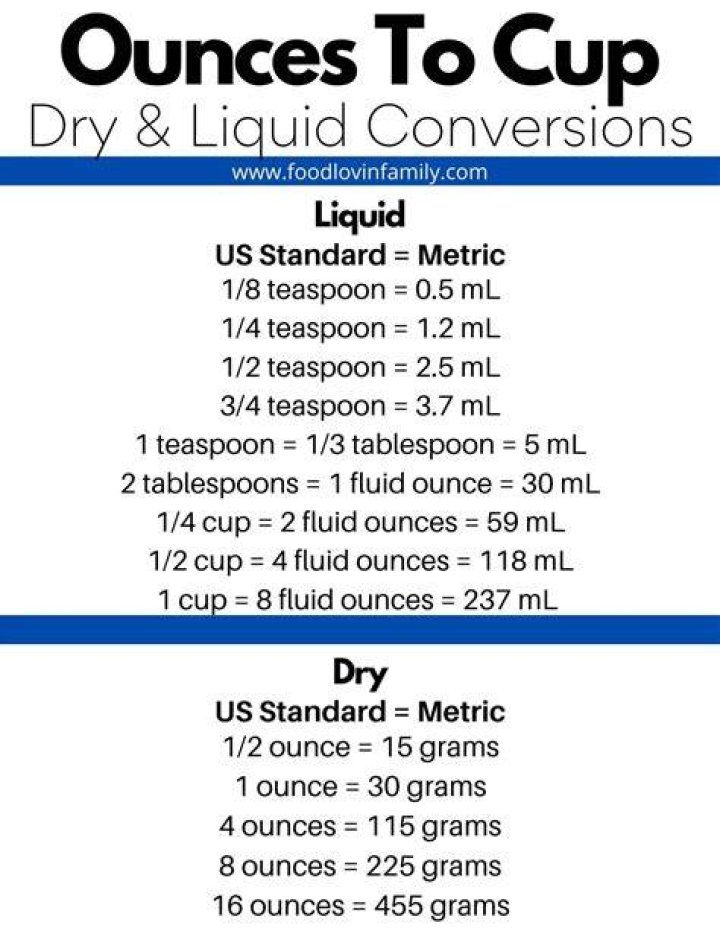 How to convert dry ounces to cup measurement?