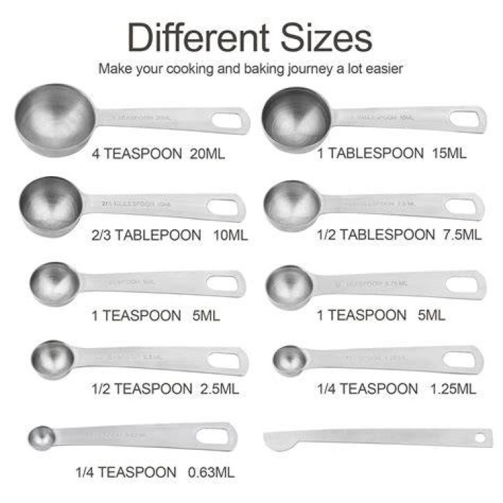 Is 1/4 teaspoon the same as a quarter teaspoon?