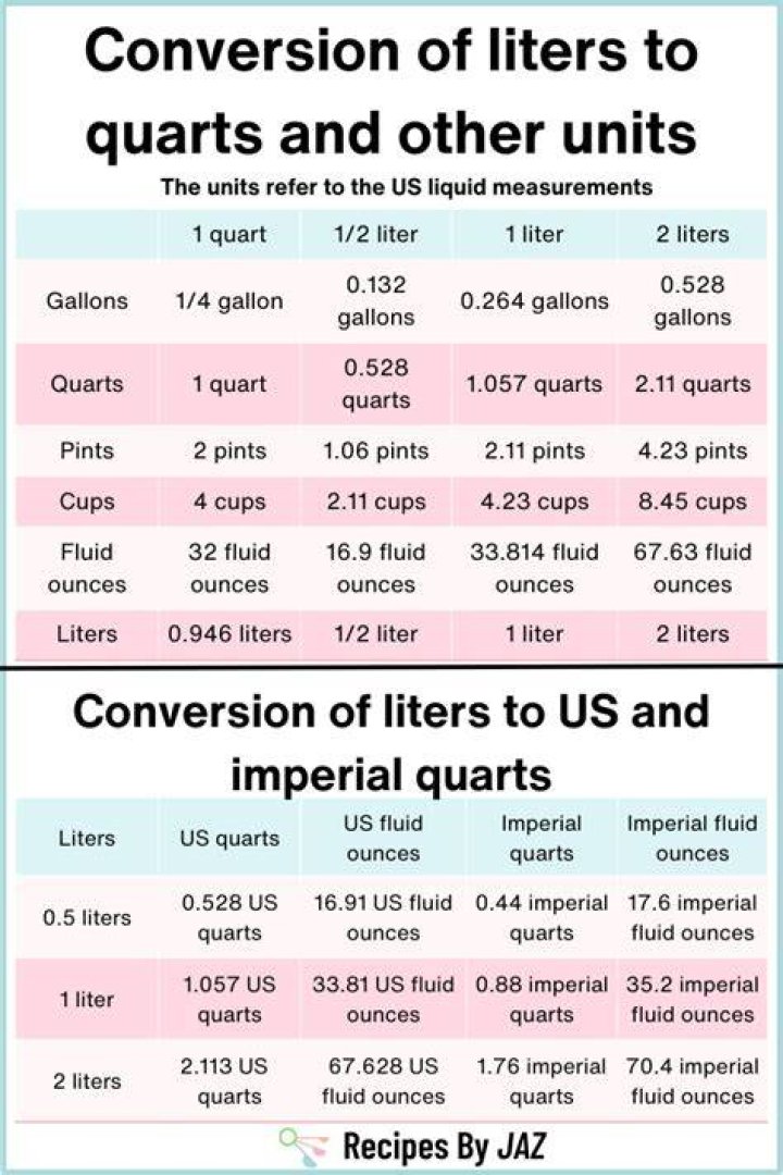 Is 1 liter the same as 2 quarts?