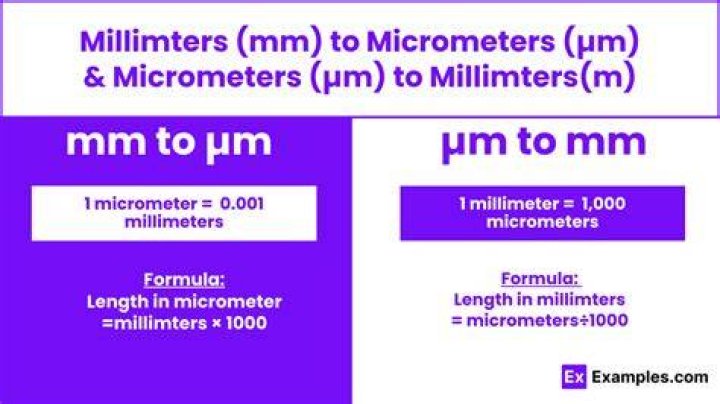 Is 1 mm the same as 1 ml?