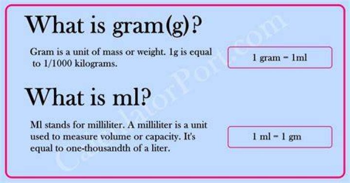 Is 1g of water 1 ml?