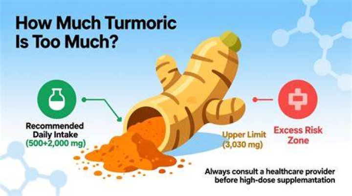 Is 2 teaspoons of turmeric too much?