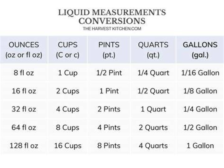 Is 3 gallons bigger than 12 pints?
