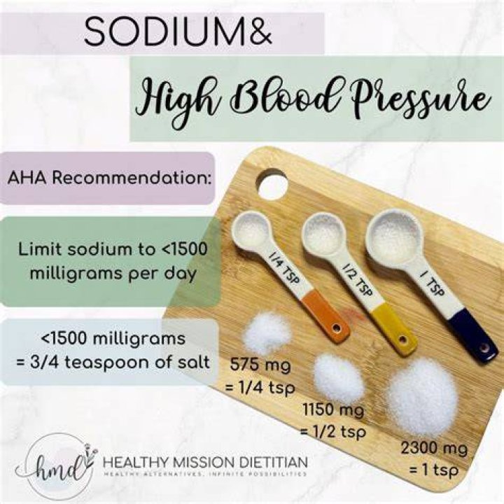 Is 480 mg of sodium a lot?
