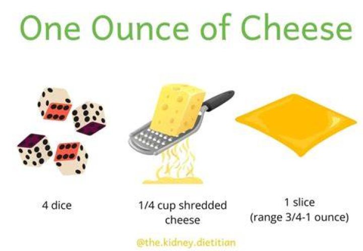 Is a block of cheese 1 cup?