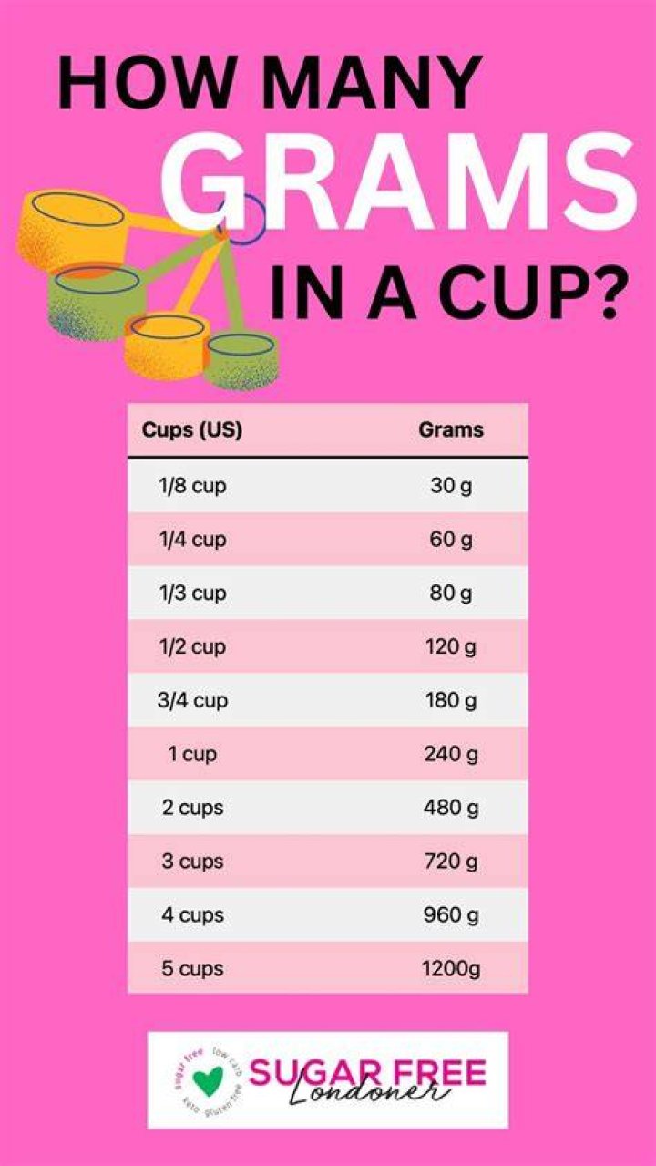 Is a cup 50 grams?