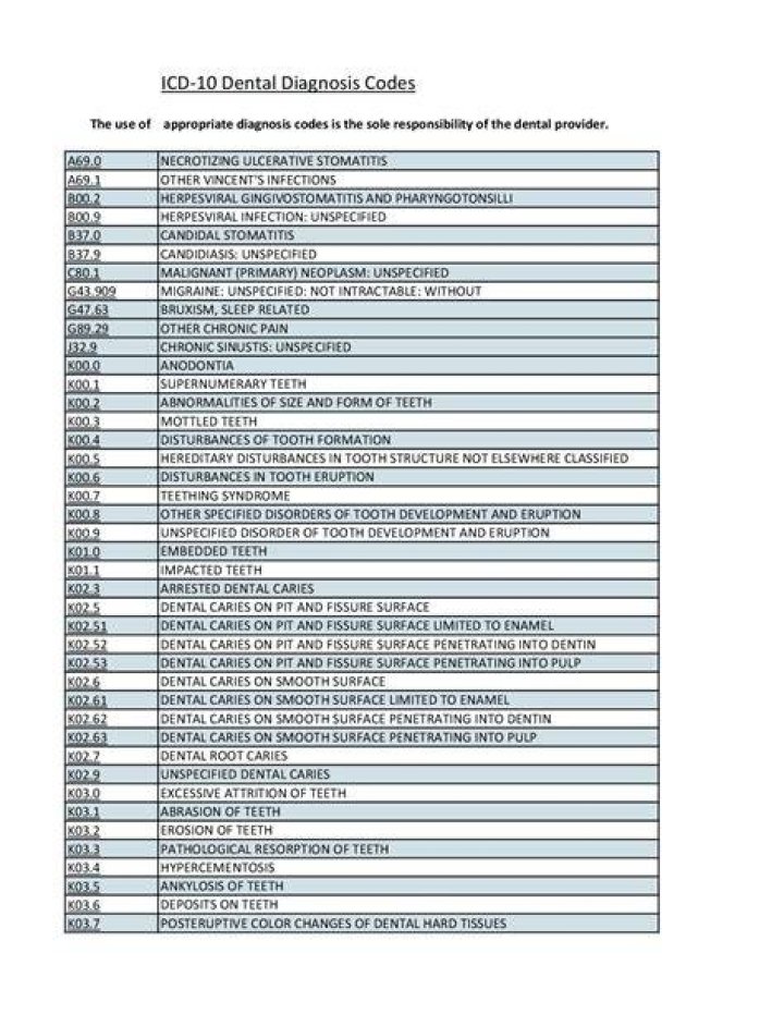 Is a diagnosis code a diagnosis?