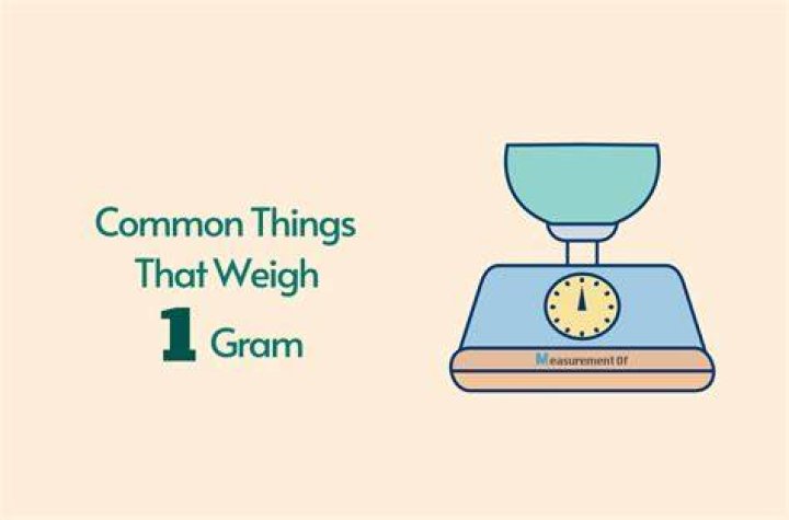 Is a gram a measure of weight?