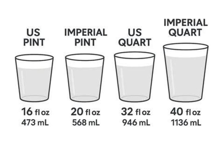 Is a pint bigger than a cup?