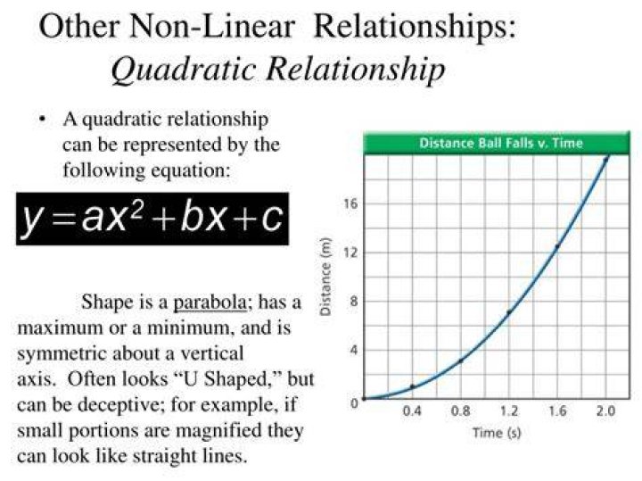 Is a quadratic relationship linear?