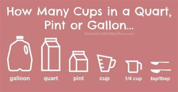 Is a quart bigger than 2 cups?