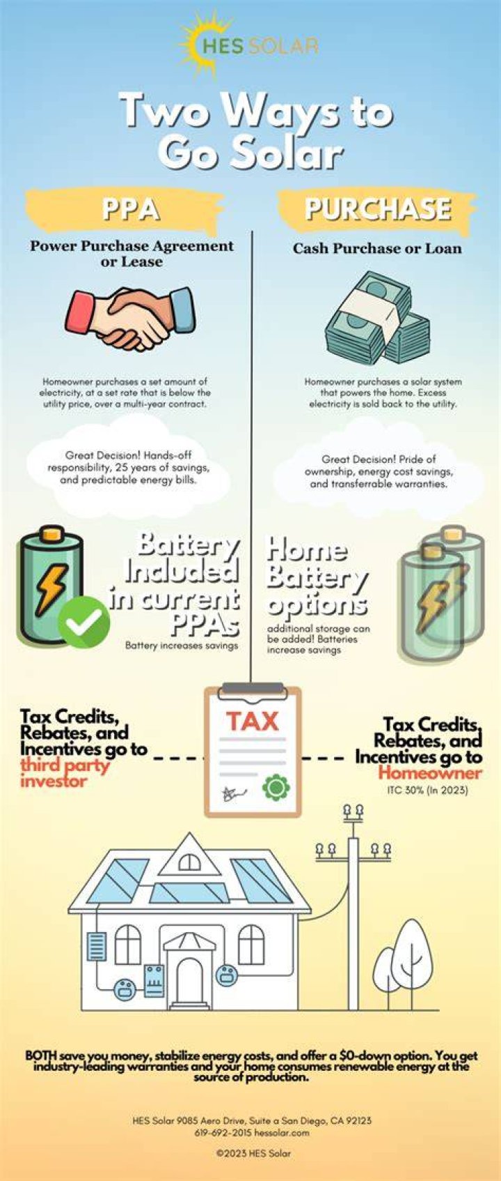 Is a solar PPA worth it?