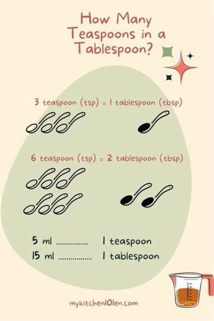 Is a tablespoon two teaspoons UK?