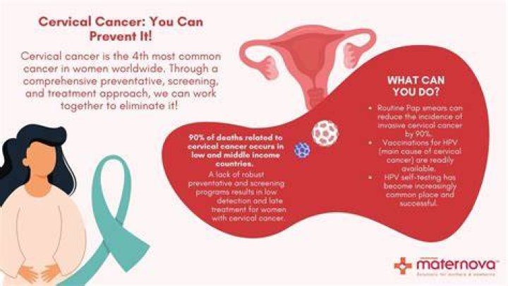 Is abortion linked to cervical cancer?