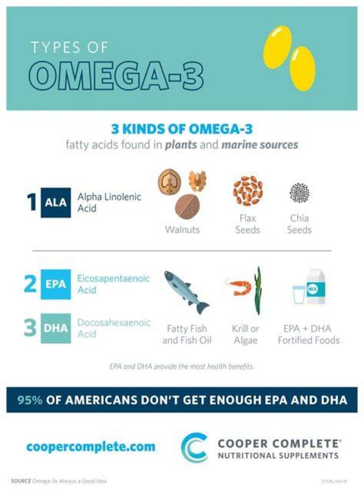 Is ALA and omega-3 the same?
