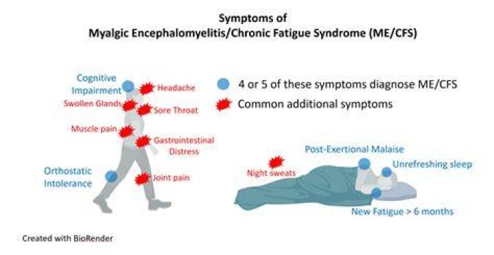 Is CFS a serious illness?