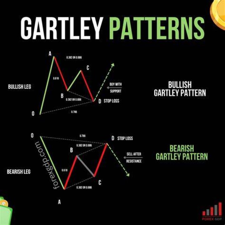 Is Gartley bullish or bearish?