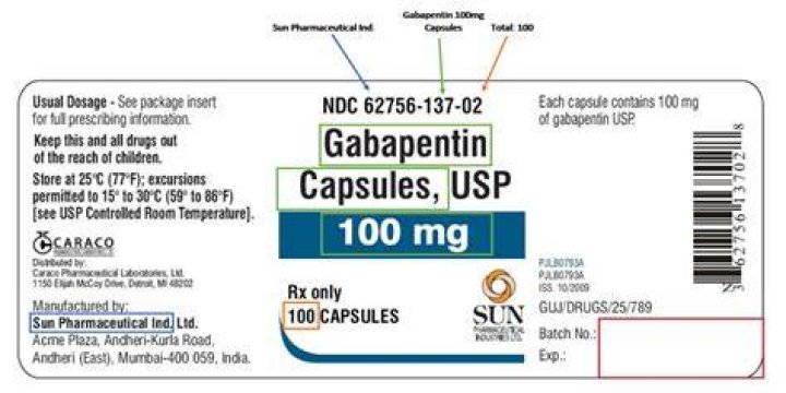 Is GPI same as NDC?