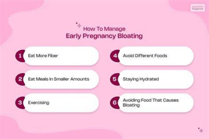 Is it normal to be extremely bloated in early pregnancy?