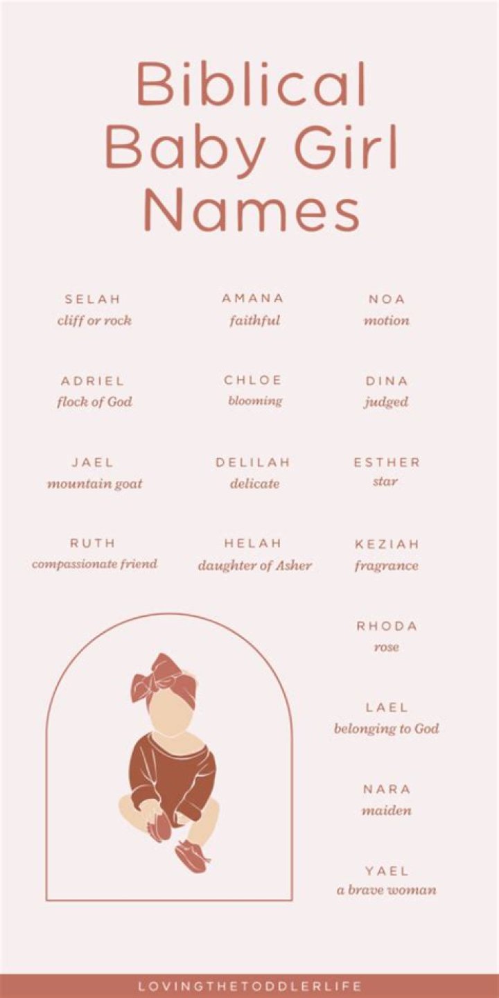 Is Mireya a biblical name?