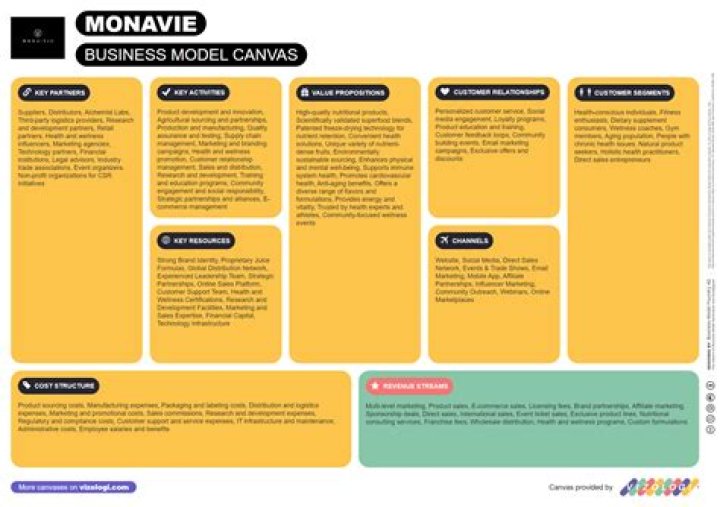 Is MonaVie out of business?