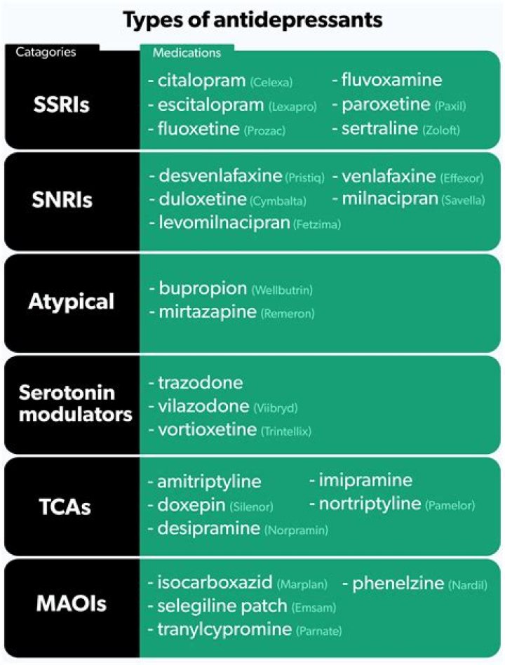 Is Remeron a strong antidepressant?