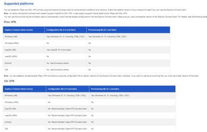 Is Sophos good for Windows?