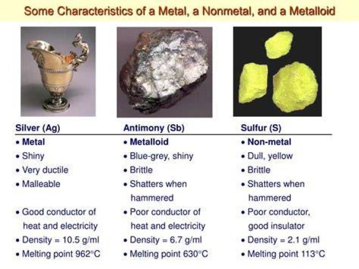 Is Sulphur a metal nonmetal or metalloid?