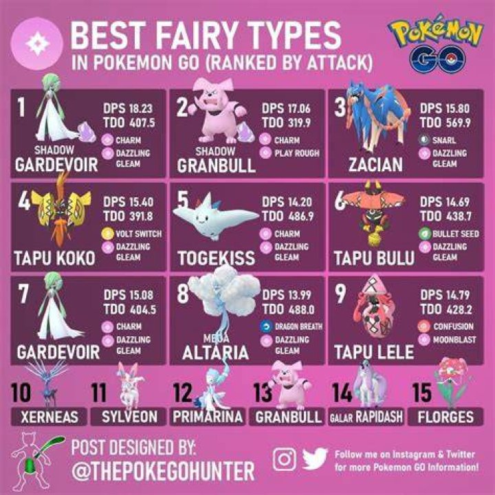 Is the Fairy type good?