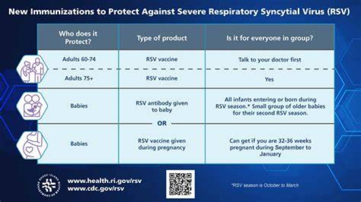 Is the rotavirus vaccine 100% effective?