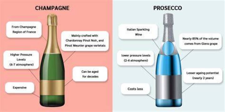 Is there a difference between Prosecco and Champagne?