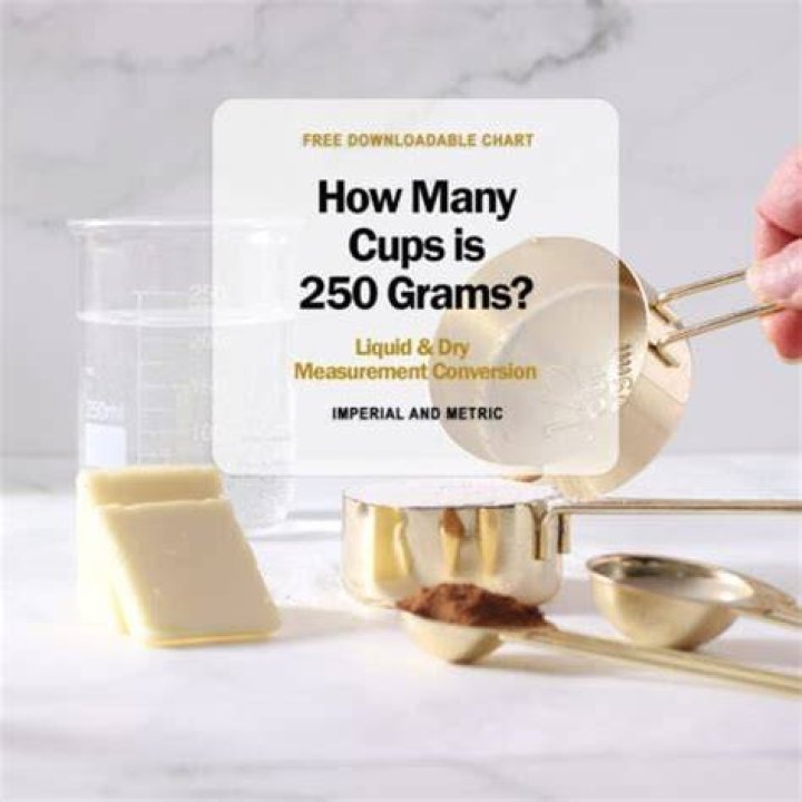 Is there a way to convert 250 grams to Cups?