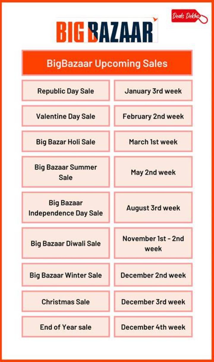 Is there any offer in Big Bazaar today?
