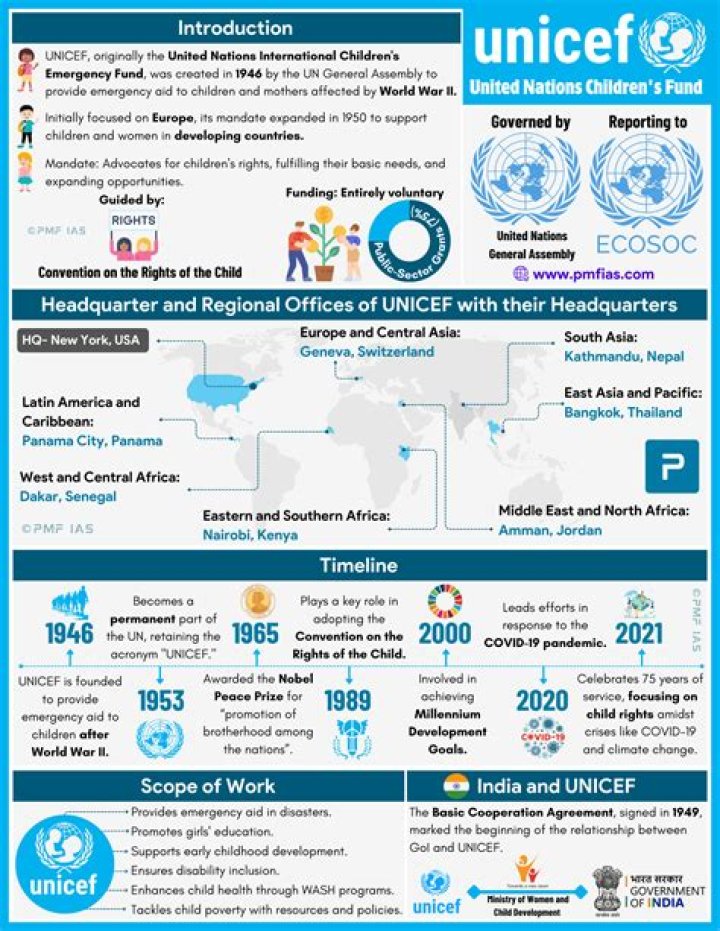 Is UNICEF a 501c3?
