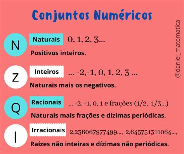 O que significa Z nos numeros inteiros?