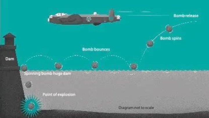 On what beach did they test the bouncing bomb?