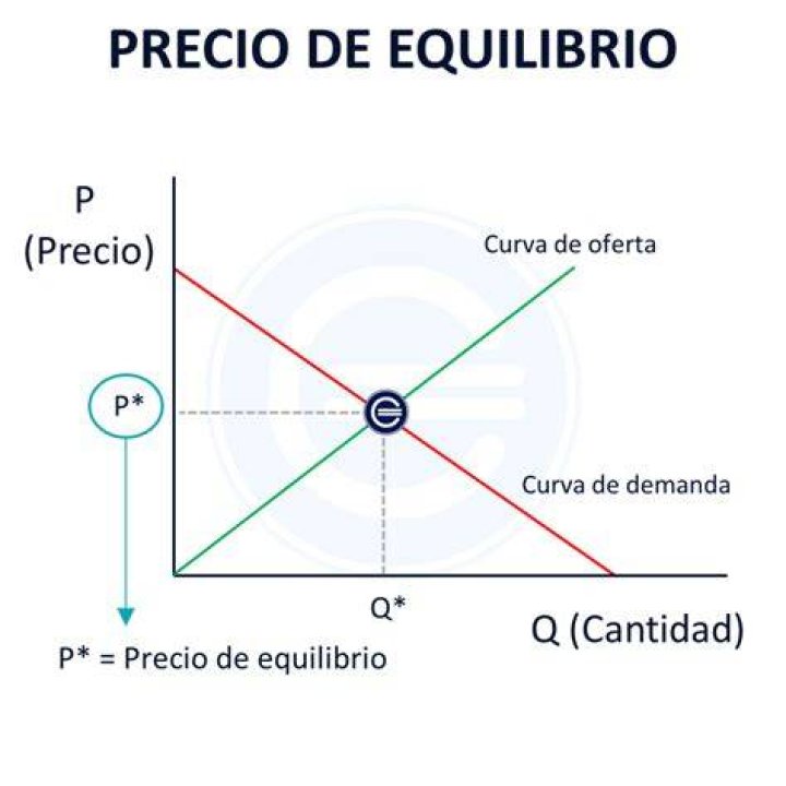 Que es el precio en Economia?