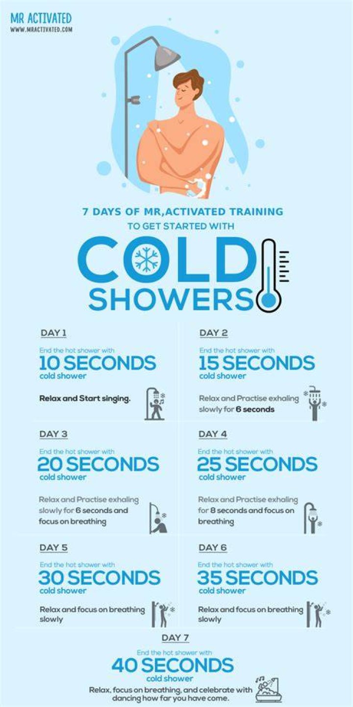 Should I take a cold shower if I have a cold?