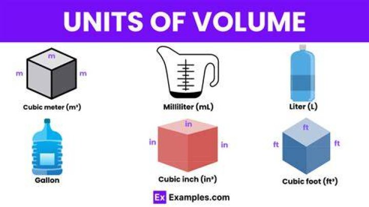 What are 3 units of measurement for volume?