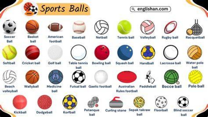 What are all the names of balls?
