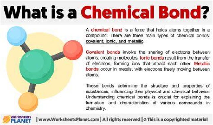 What are bonds in simple terms?