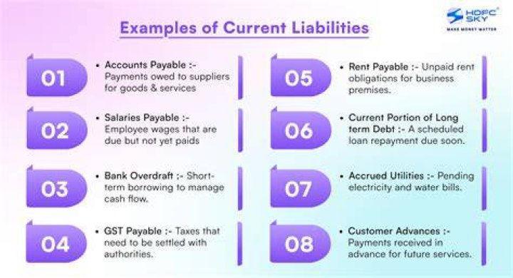 What are incurring liabilities?