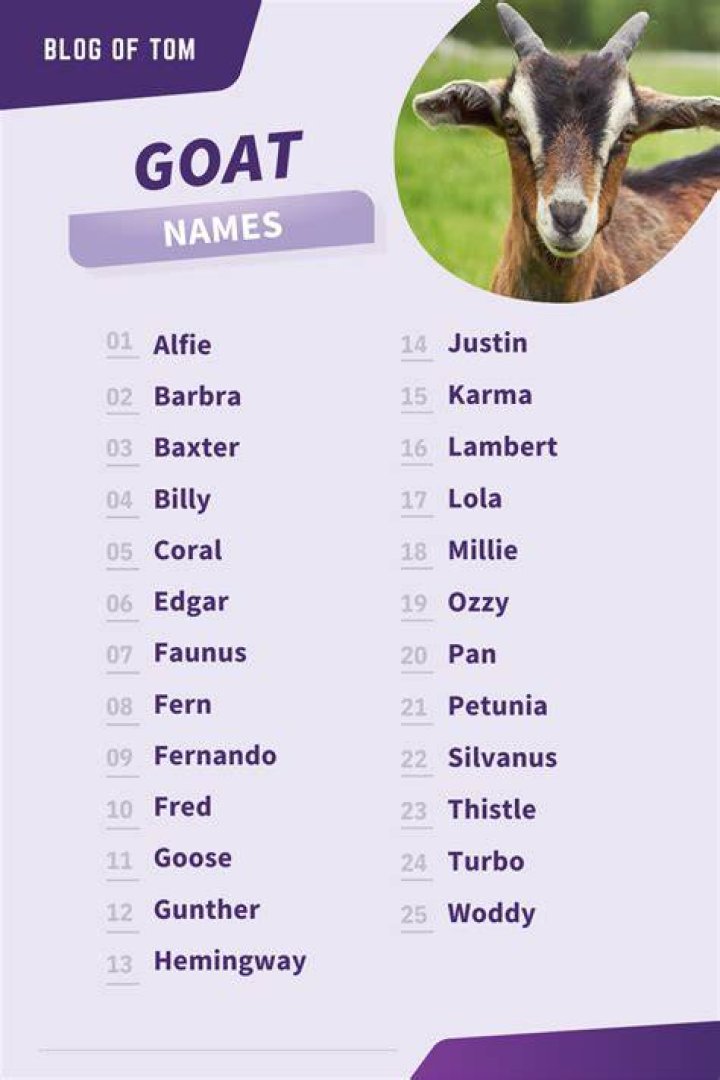 What are some cool names for goats?
