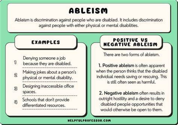 What are some examples of Ableism?
