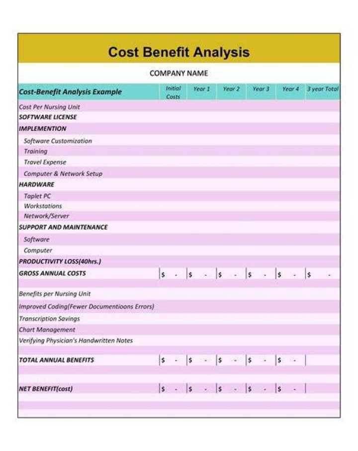 What are some examples of Cost-Benefit Analysis?