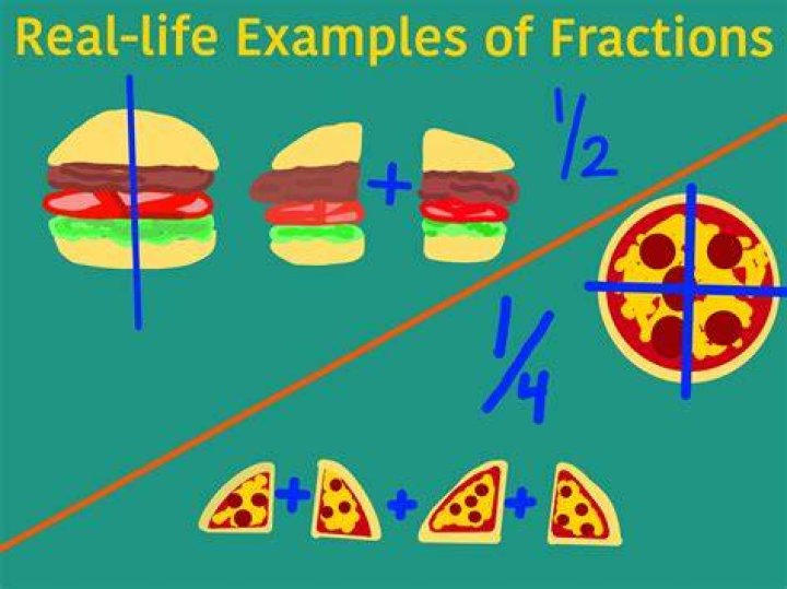 What are some examples of fractions in everyday life?