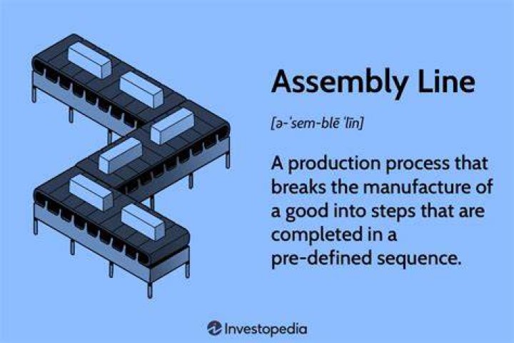 What are some examples of the assembly line?